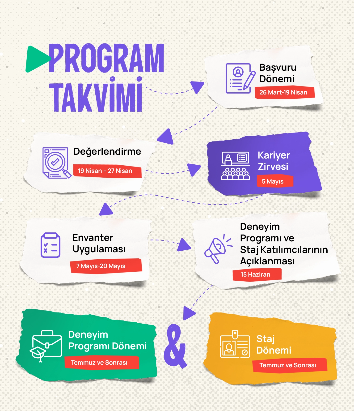 Koç Genç Yetenek Süreci